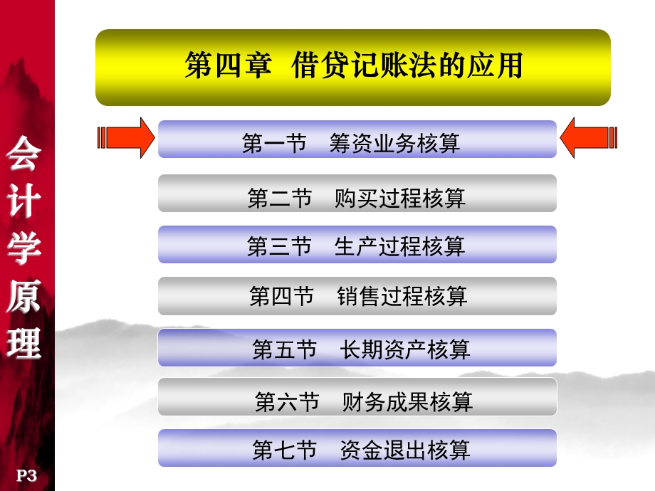 会计学原理-04-借贷记账法的应用.ppt_第3页