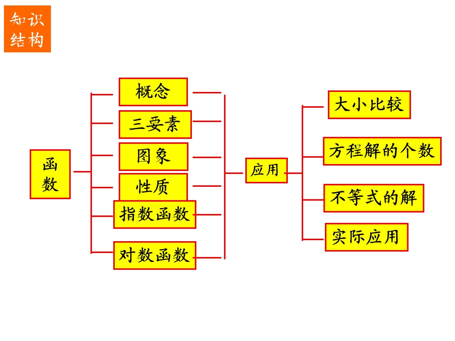 函数概念与图像ppt.ppt_第2页