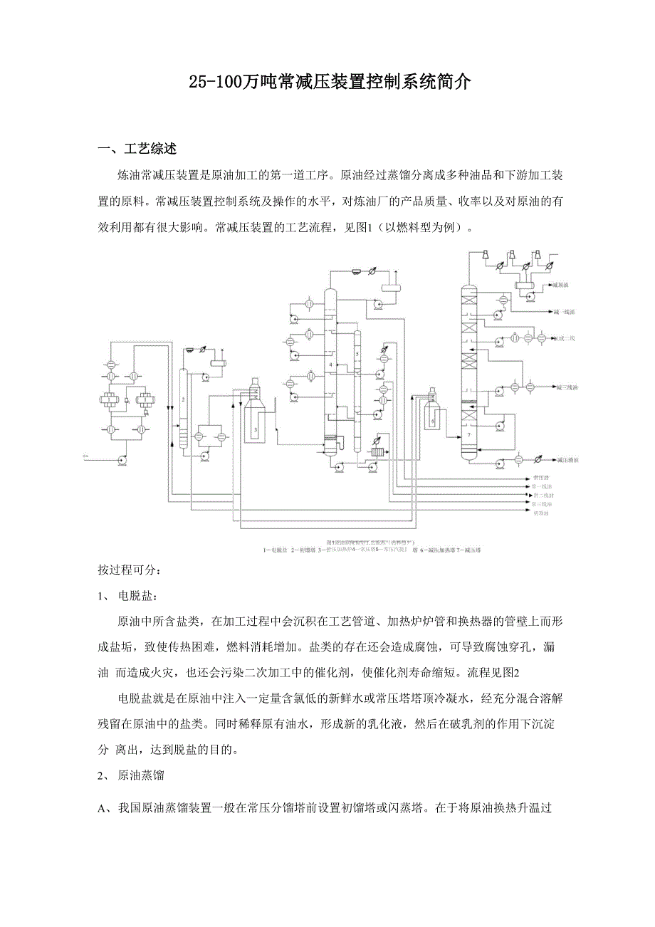 常减压装置控制系统.docx_第1页