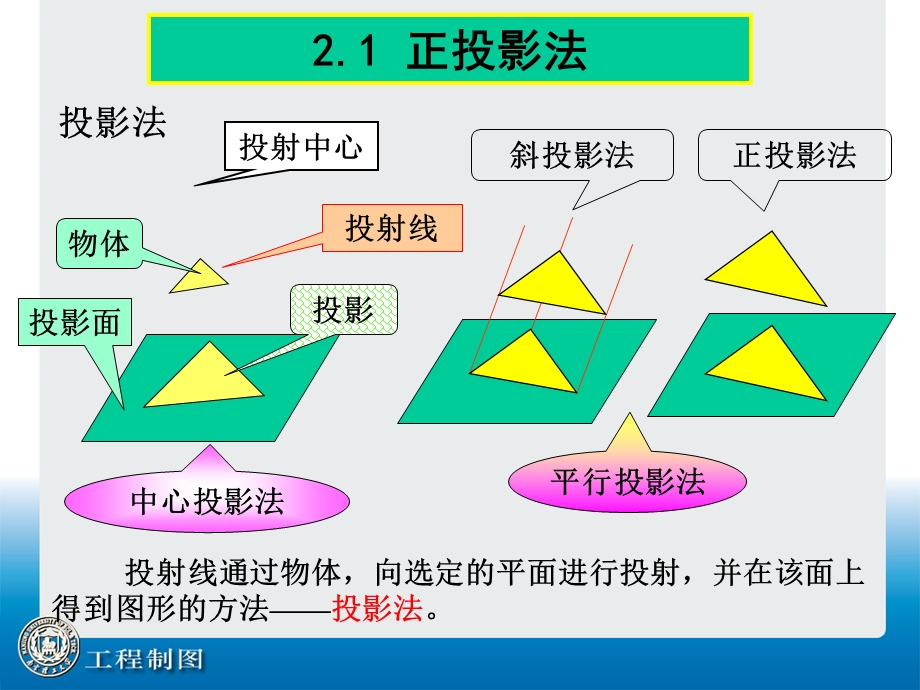 南理工工程制图第2讲正投影法与三面视.ppt_第2页