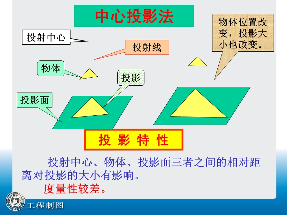 南理工工程制图第2讲正投影法与三面视.ppt_第3页