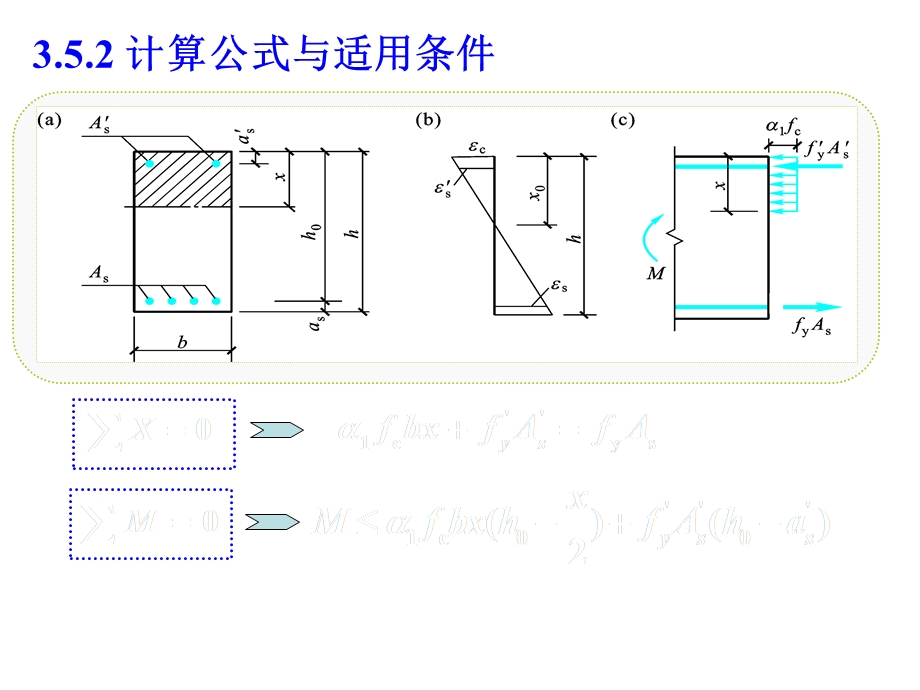 双筋、T形受弯构件的正截面承载力.ppt_第3页