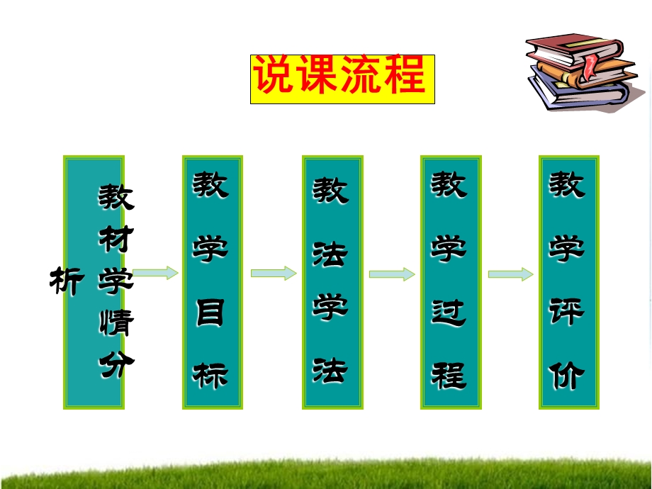 函数的单调性与导数(说课).ppt_第2页