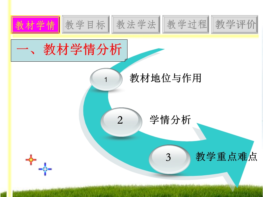 函数的单调性与导数(说课).ppt_第3页