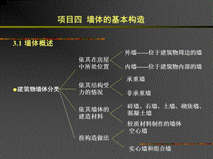 墙体基本构造.ppt