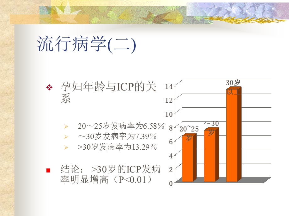 妊娠期肝内胆汁淤积症研究剖析.ppt_第3页