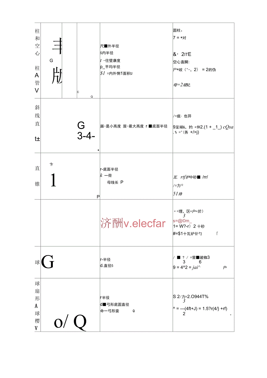 常用体积计算公式.docx_第3页