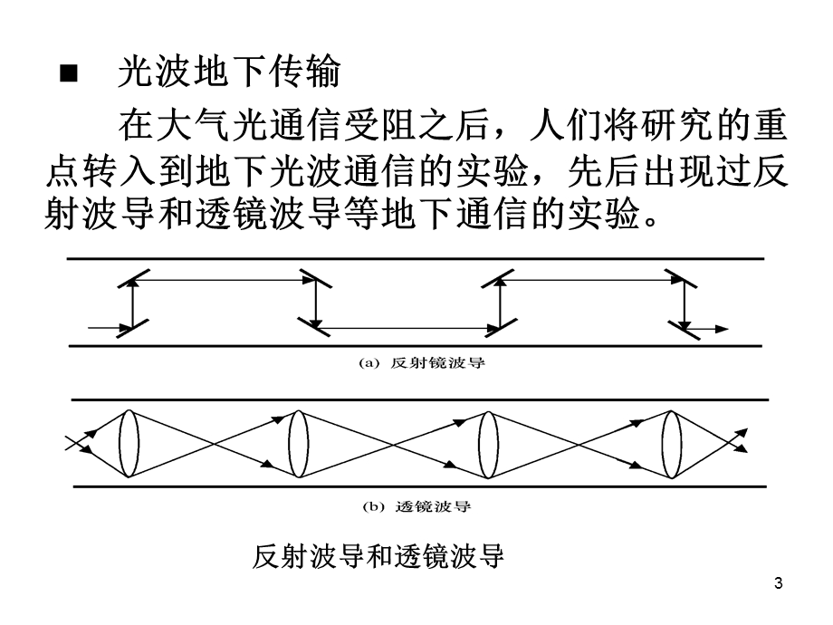 光纤传输理论最新版本.ppt_第3页