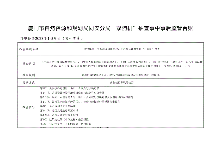 厦门市自然资源和规划局同安分局“双随机”抽查事中事后监管台账.docx_第1页