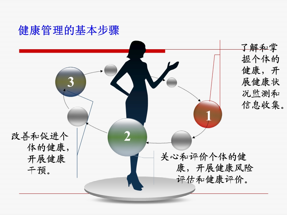 健康管理学课件.ppt_第2页