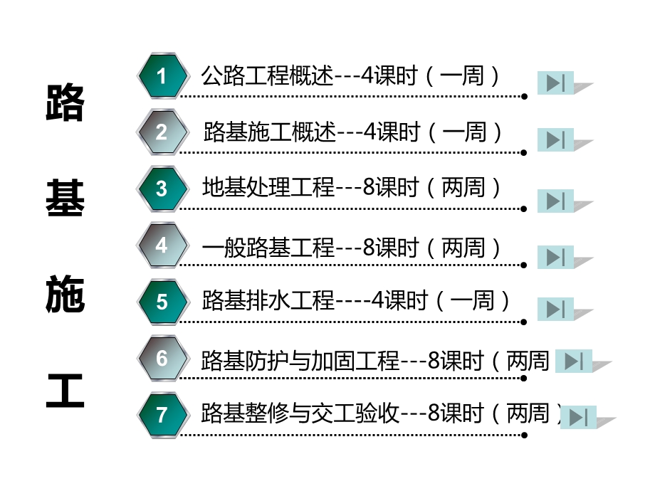 学习情境0公路概论.ppt_第2页