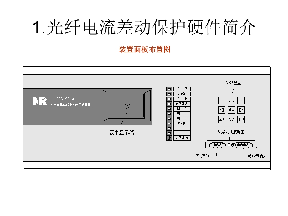 光纤纵联电流差动景.ppt_第3页