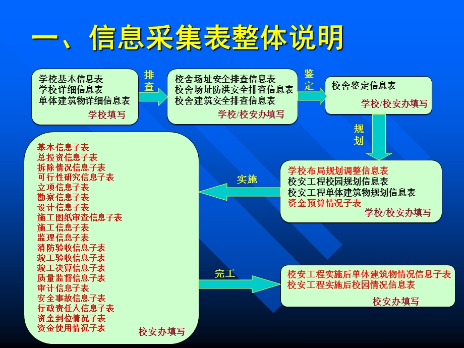 培训教材0630-数据录入及.ppt_第3页