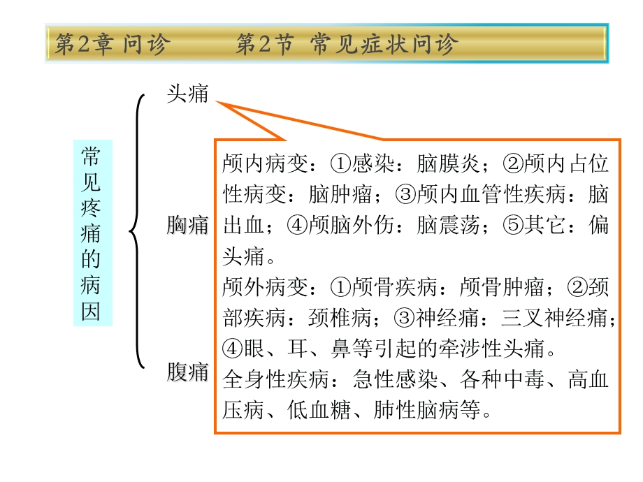 健康评估第2章2节疼痛.ppt_第3页