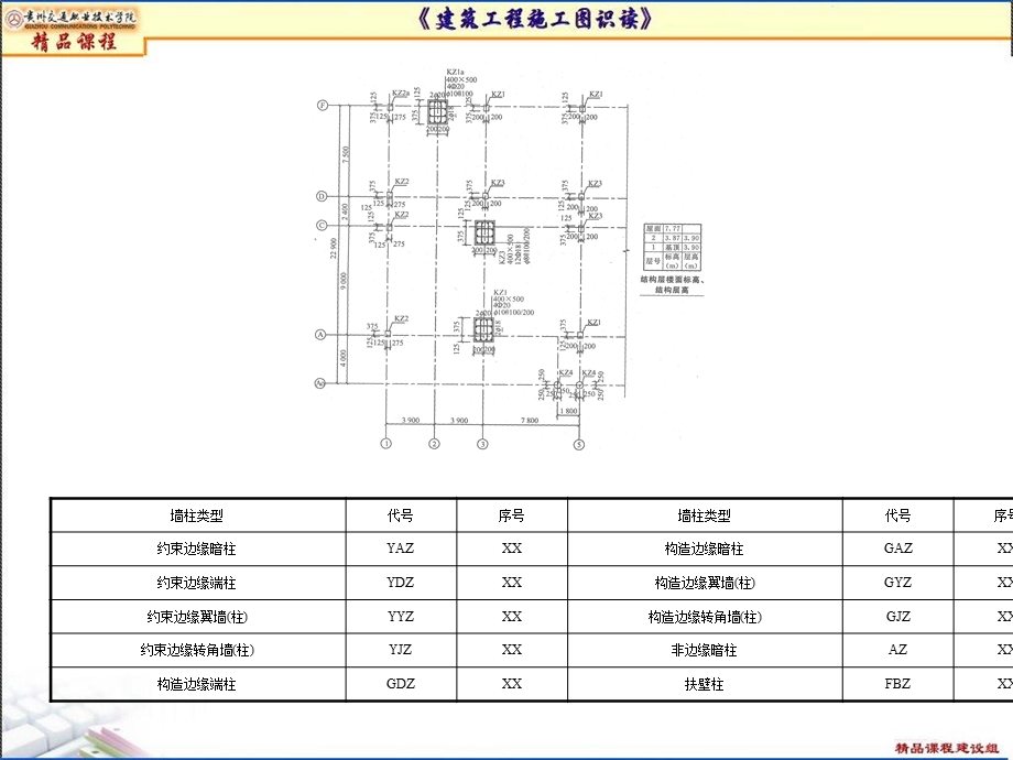 剪力墙平法施工图识读.ppt_第2页