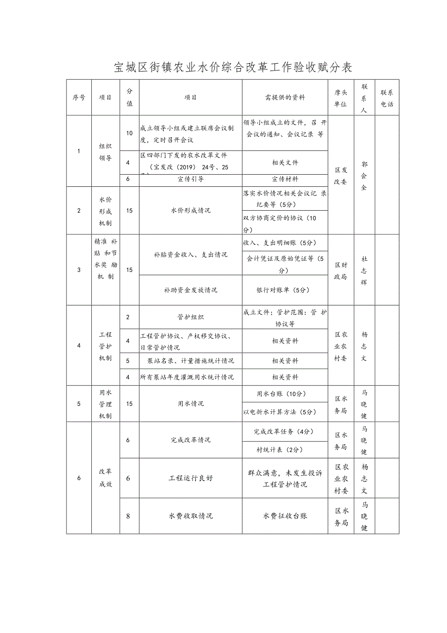 宝坻区街镇农业水价综合改革工作验收赋分表.docx_第1页