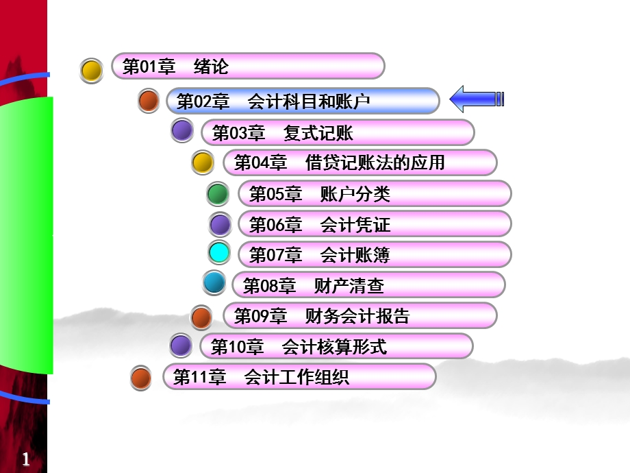 会计学原理-02-会计科目和账户.ppt_第1页