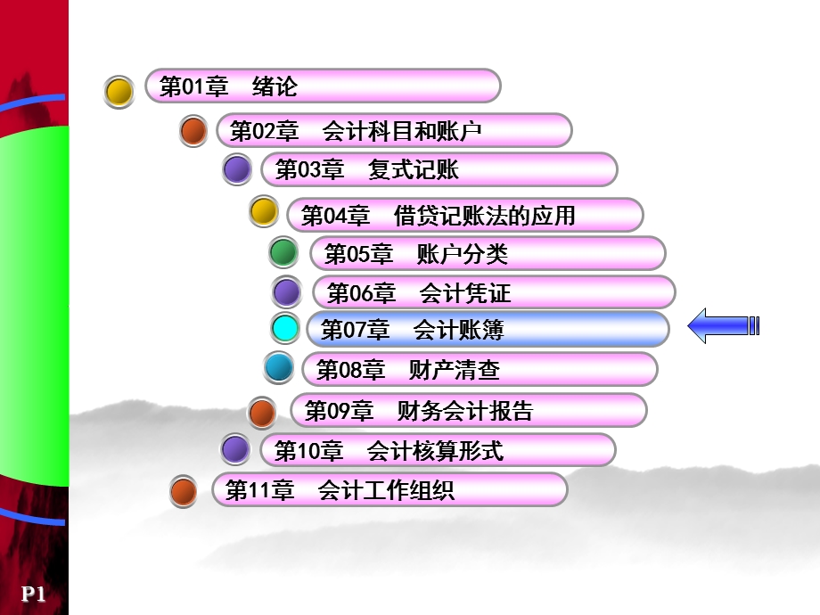 会计学原理-07-会计账簿.ppt_第1页