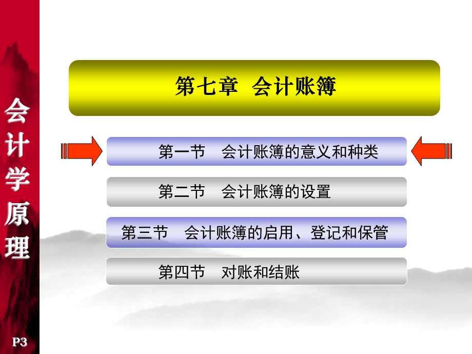 会计学原理-07-会计账簿.ppt_第3页