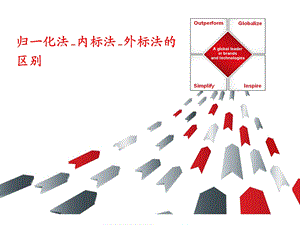 外表法,内标法的区别.ppt