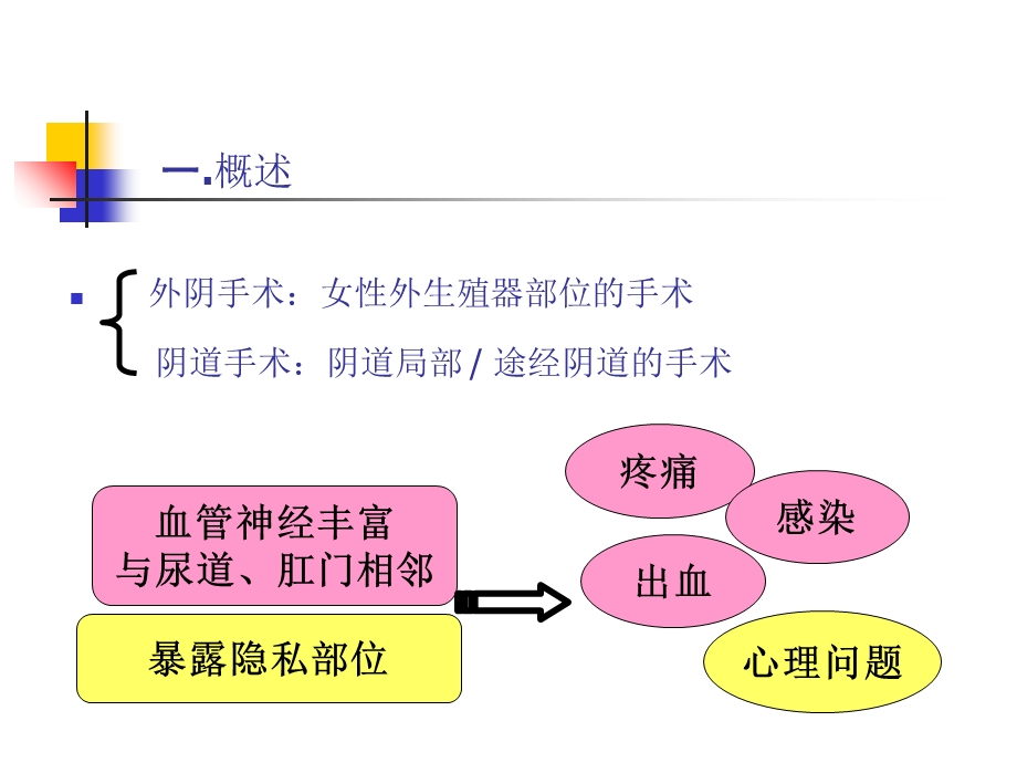 会阴部手术病人的护理.ppt_第3页