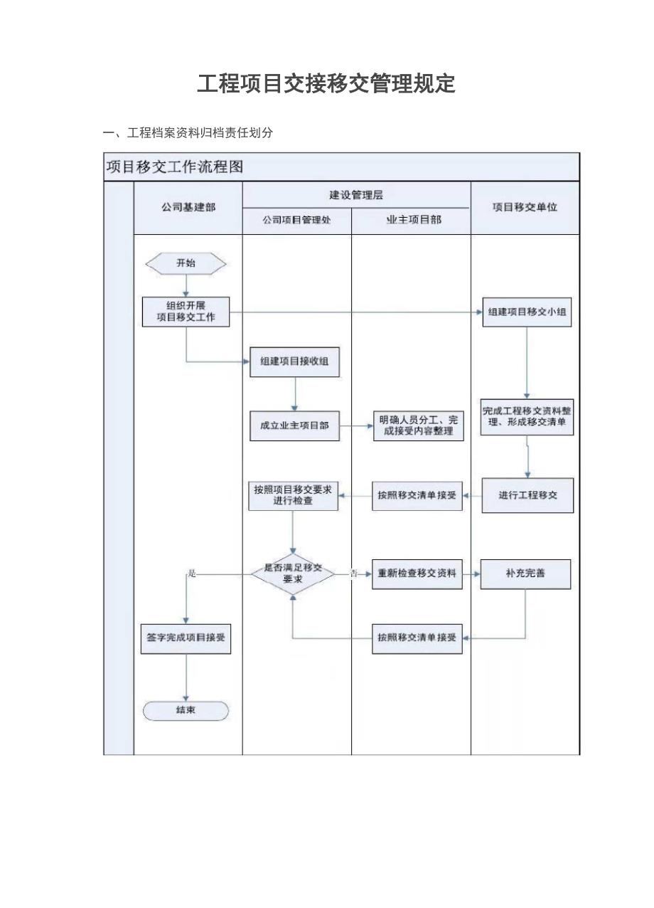 工程项目交接移交管理规定.docx_第1页