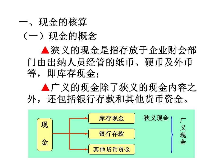 会计学概论第四章-货币资金与应收项目.ppt_第3页