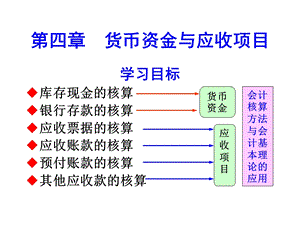 会计学概论第四章-货币资金与应收项目.ppt