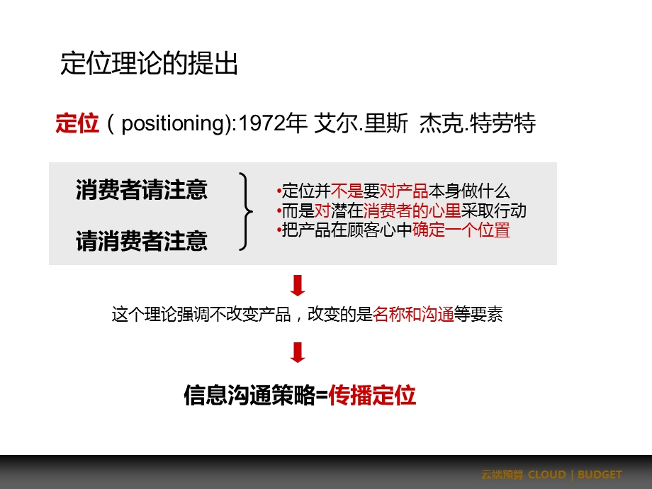 品牌定位的理论,框架和方法课件.ppt_第2页