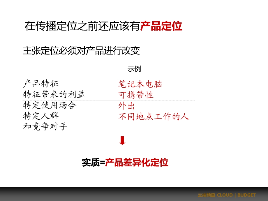 品牌定位的理论,框架和方法课件.ppt_第3页