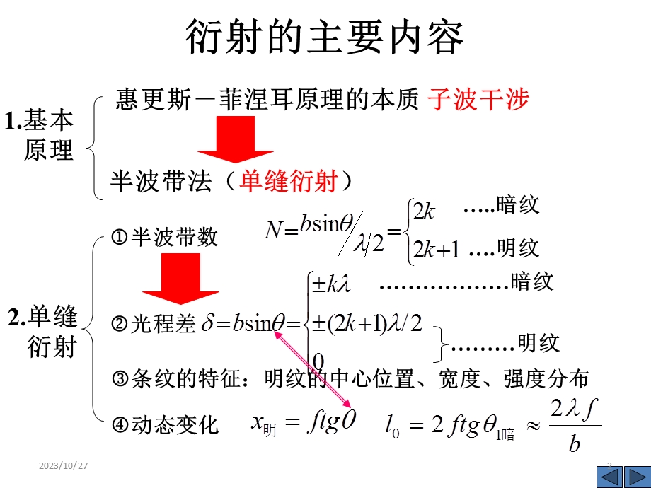 光栅衍射X射线衍射.ppt_第2页