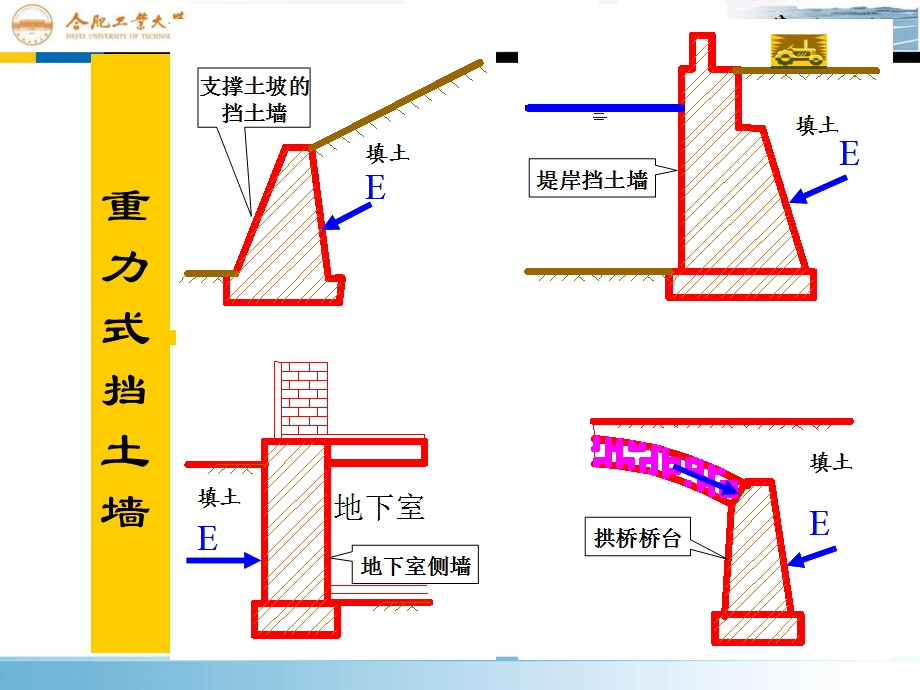 基础工程课件-第7章挡土墙.ppt_第3页