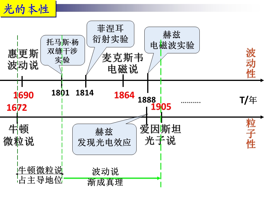 光谱分析在科学技术中的应用.ppt_第2页