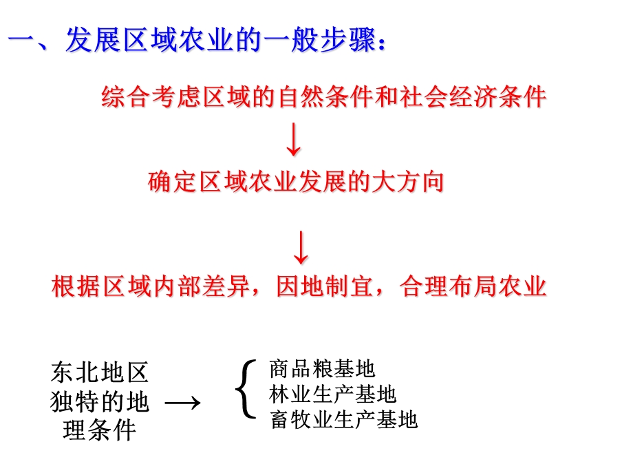 区域农业发展.ashx.ppt_第3页