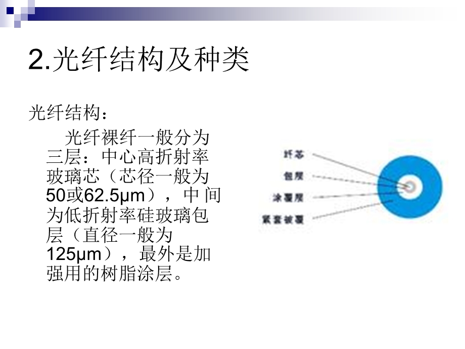 光纤的基本知识及应用.ppt_第3页