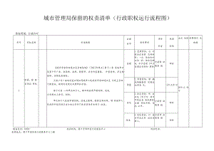 城市管理局保留的权责清单行政职权运行流程图.docx