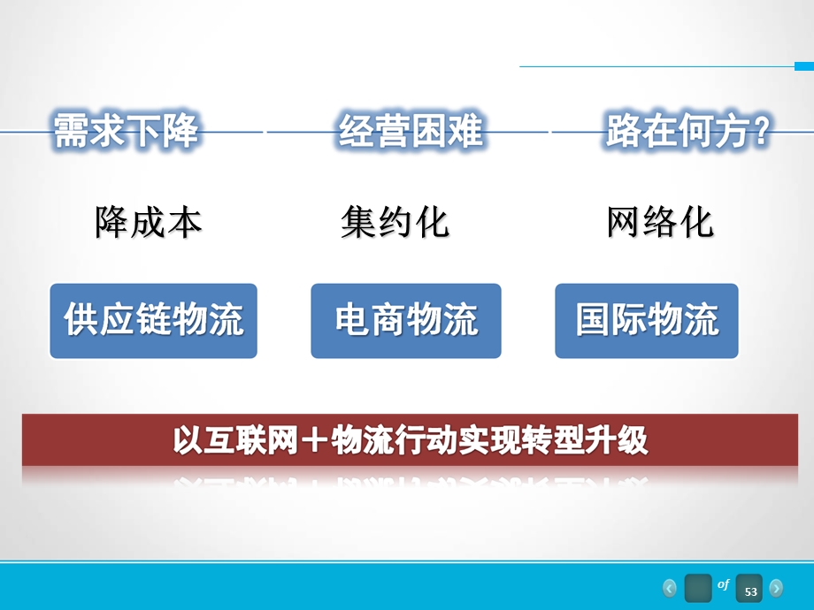 互联网+物流的商业模式创新.ppt_第3页