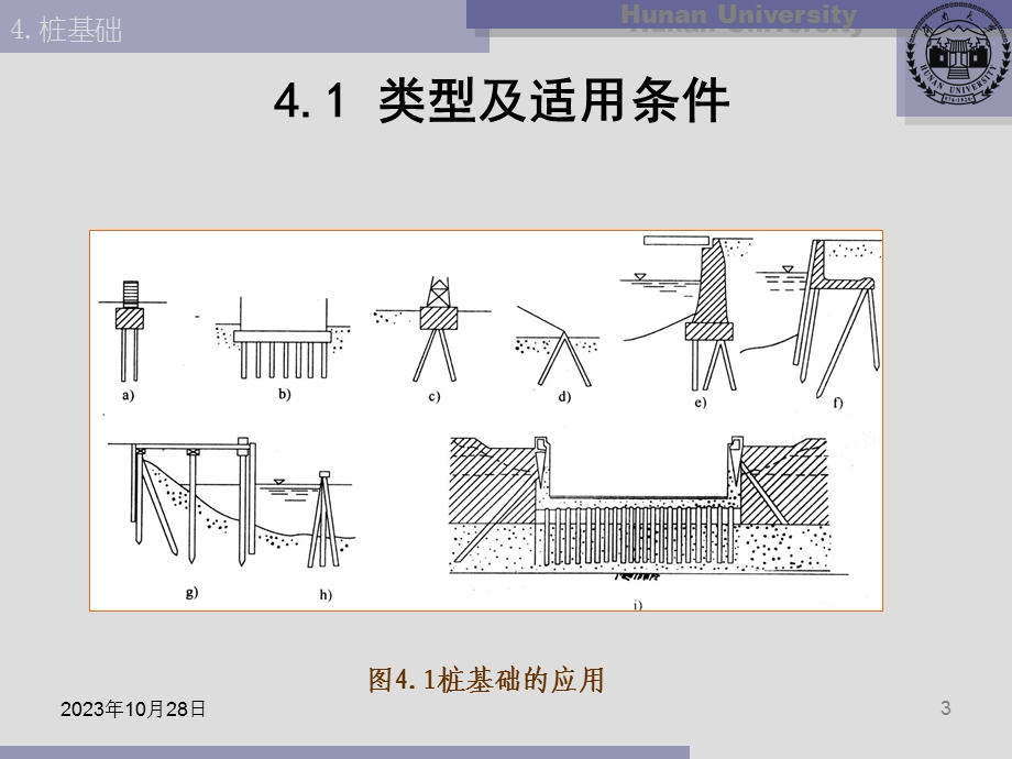 基础工程05桩基础.ppt_第3页