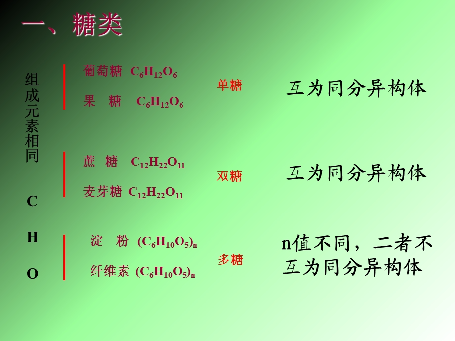 基本营养物质(糖类油脂蛋白质).ppt_第2页