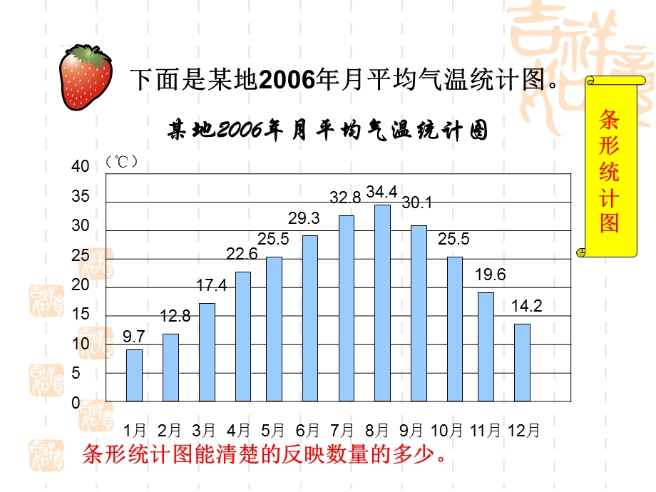 冀教版五年级数学下-折线统计图的认识.ppt_第3页