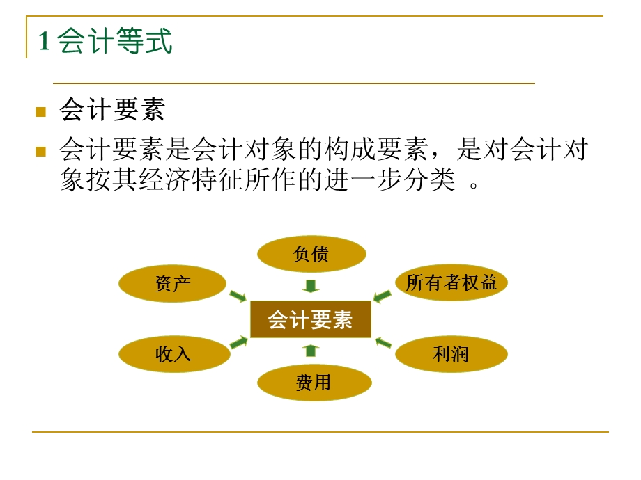 会计学原理-HAND.ppt_第3页