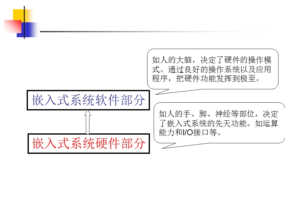 北航《嵌入式系统》课件-第二章.ppt_第3页