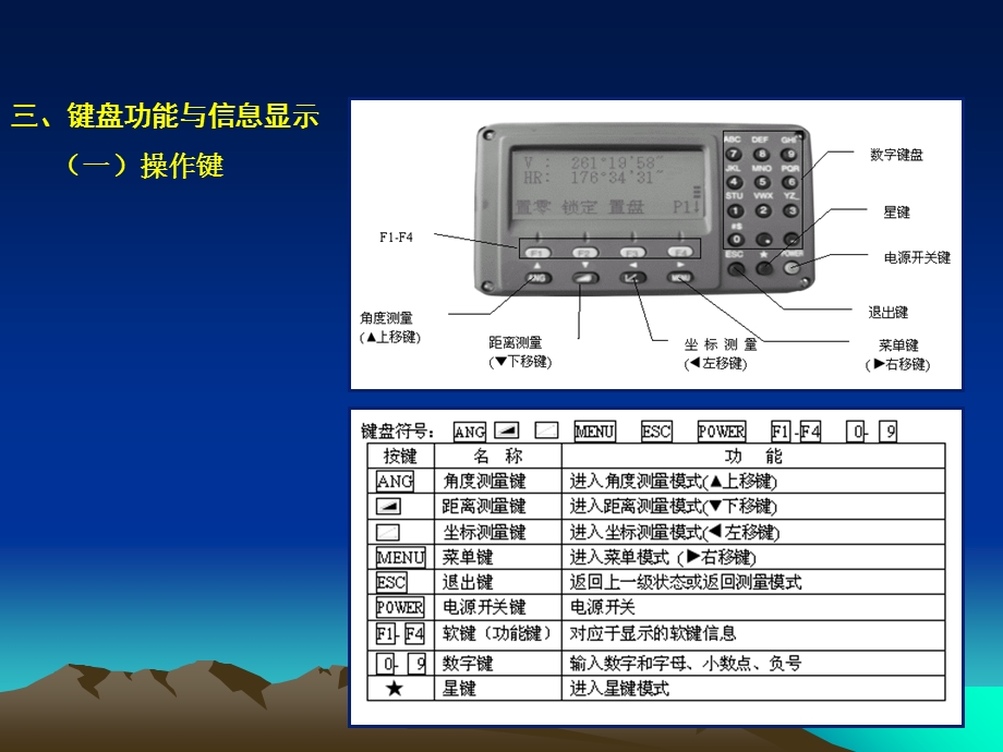 南方全站仪NTS-350系列的使用.ppt_第3页