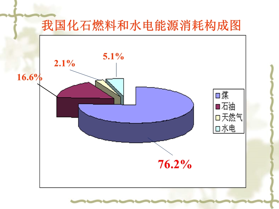 化学能与热能(精品).ppt_第3页