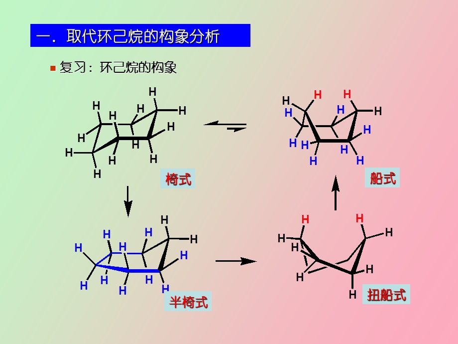 取代环己烷的构象.ppt_第2页