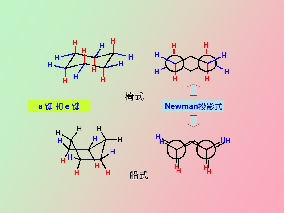 取代环己烷的构象.ppt_第3页