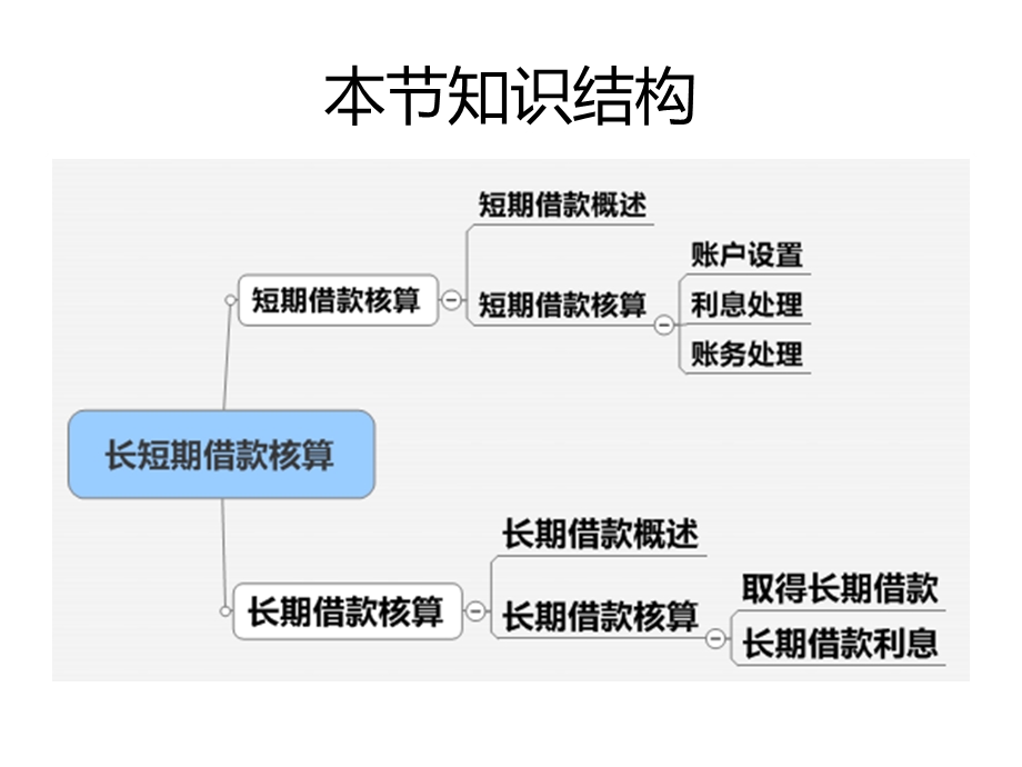 会计基础第十七章十八章.ppt_第2页