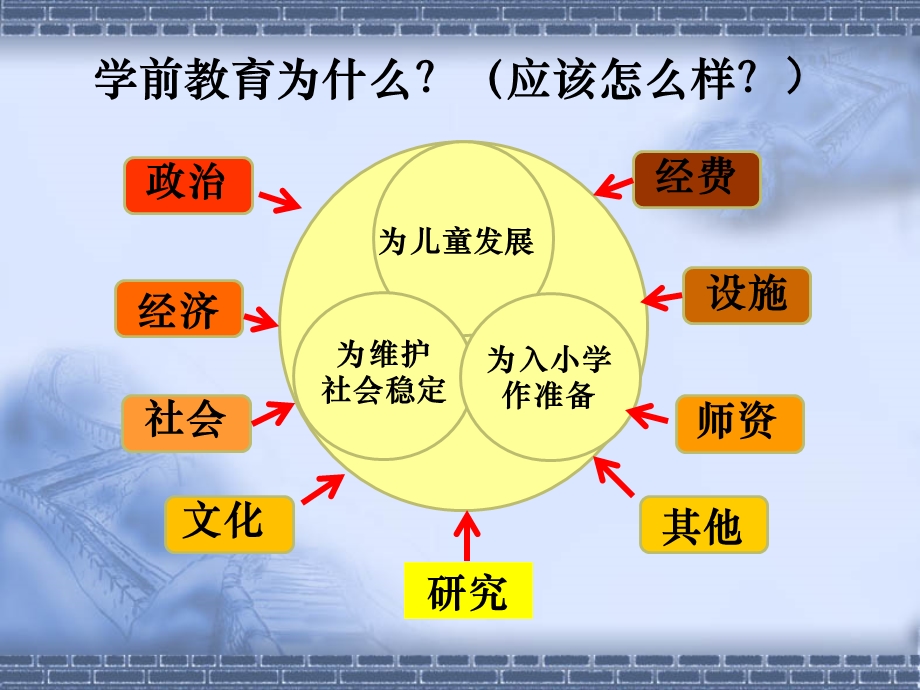 国内外学前教育发展的现状与趋势.ppt_第3页