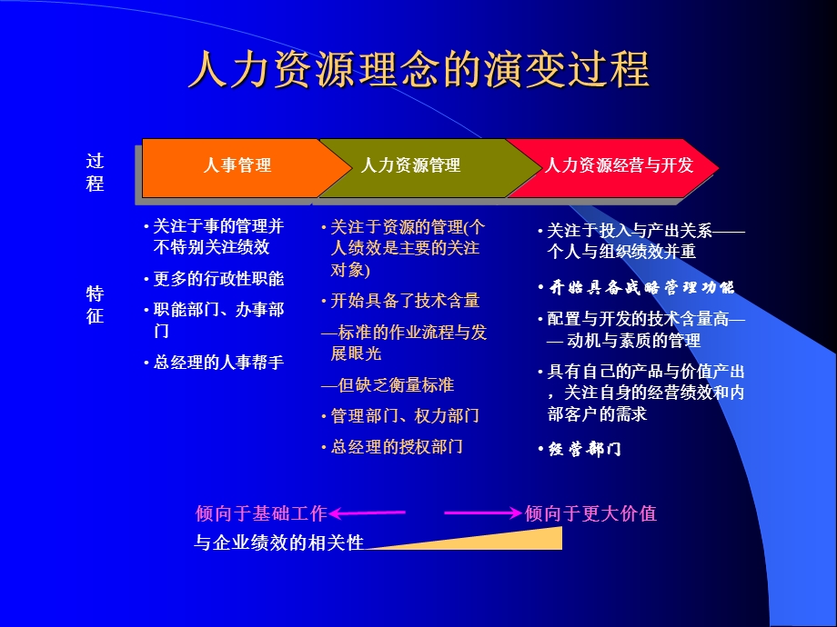 培训体系构建与年度培训计划制定.ppt_第3页