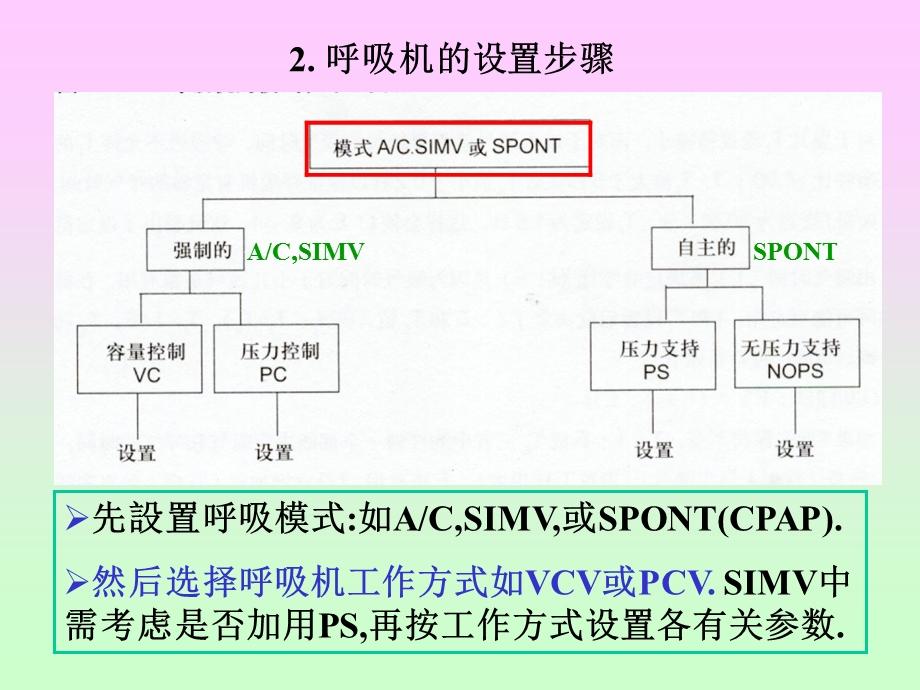 呼吸机操作摘要.ppt_第3页